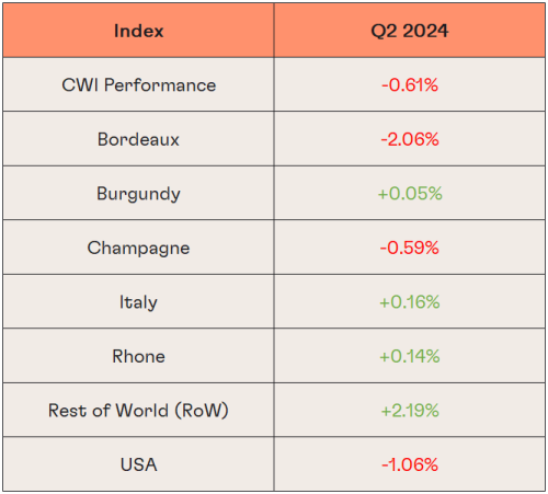 Q2 2024 Regional Performance