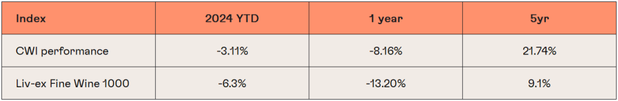 Q2 2024 Comparison