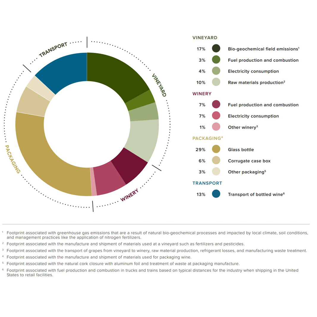 Climate Change Wine s Impact And What Can Be Done To Help Cult Wines