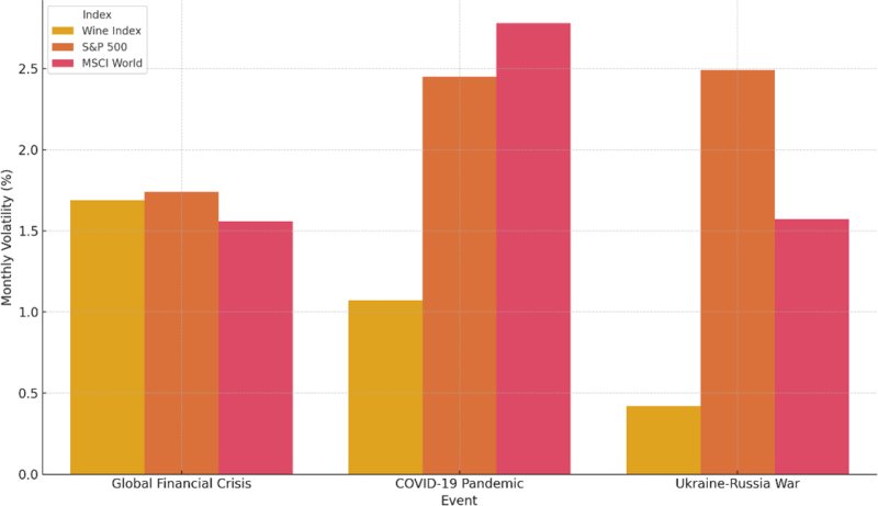 Volatility Comparison During Major Economic Events