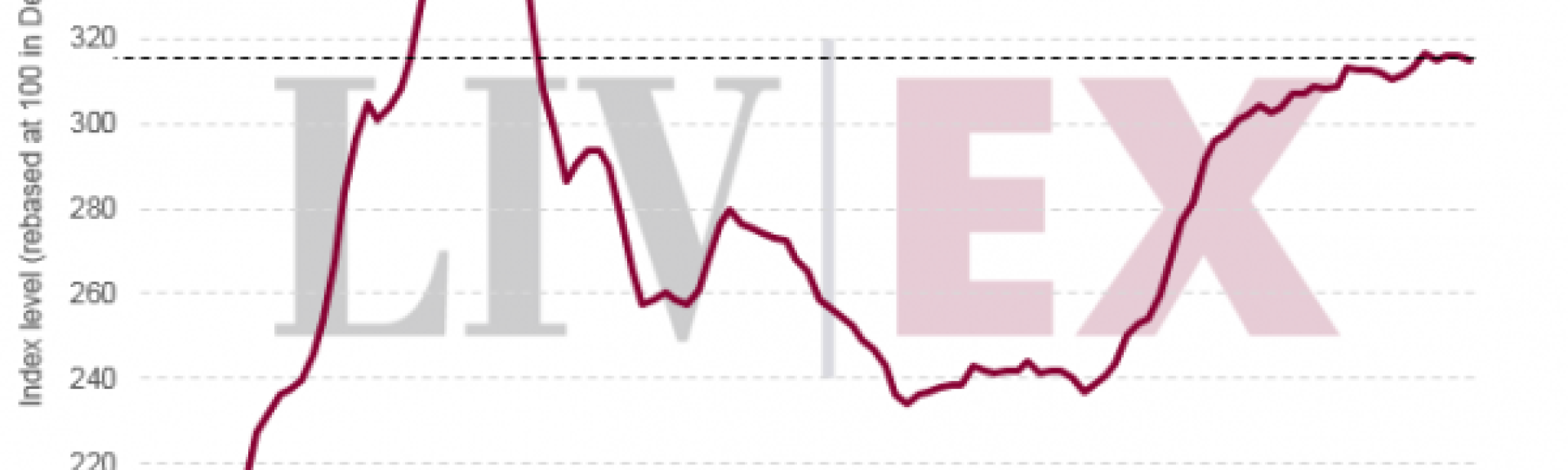 resizedimage600462 LivEx100October18