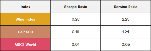 Table 4