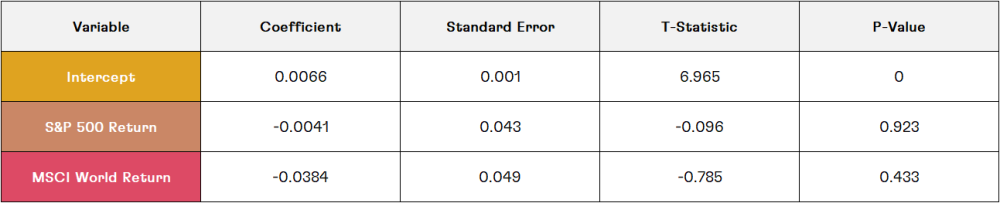 Table 5