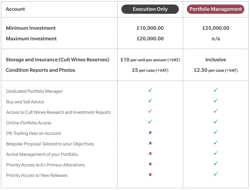 Wine Asset Managers Fine Wine Portfolio Management Services