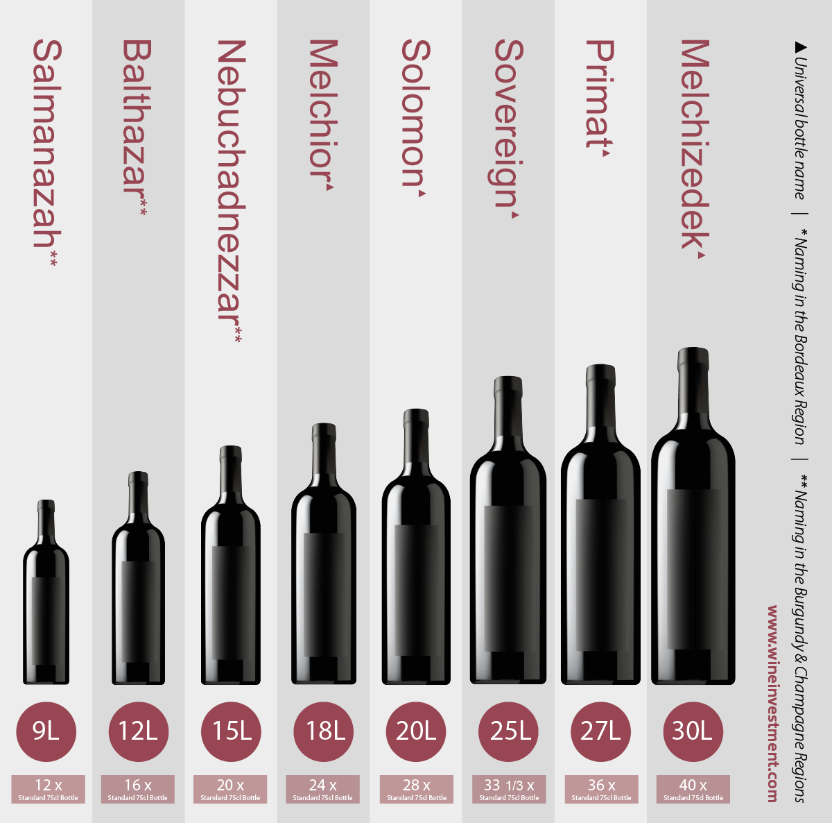 The Complete Guide To Large Format Wine Bottles